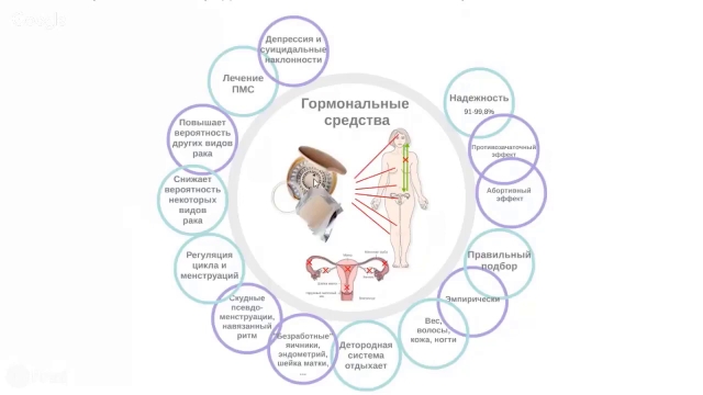 Механизм действия гормональных контрацептивов. Гормональная спираль. Спираль внутриматочная побочка. Спираль чтобы не забеременеть. Контрацептив спираль плюсы и минусы.