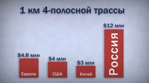 ������ � ������ ������ ������?